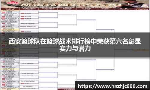 西安篮球队在篮球战术排行榜中荣获第六名彰显实力与潜力